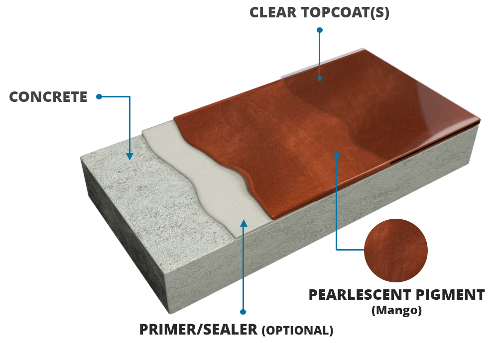 Concrete Coatings Pearlescent Pigment Concrete Coatings Pearlescent Pigment